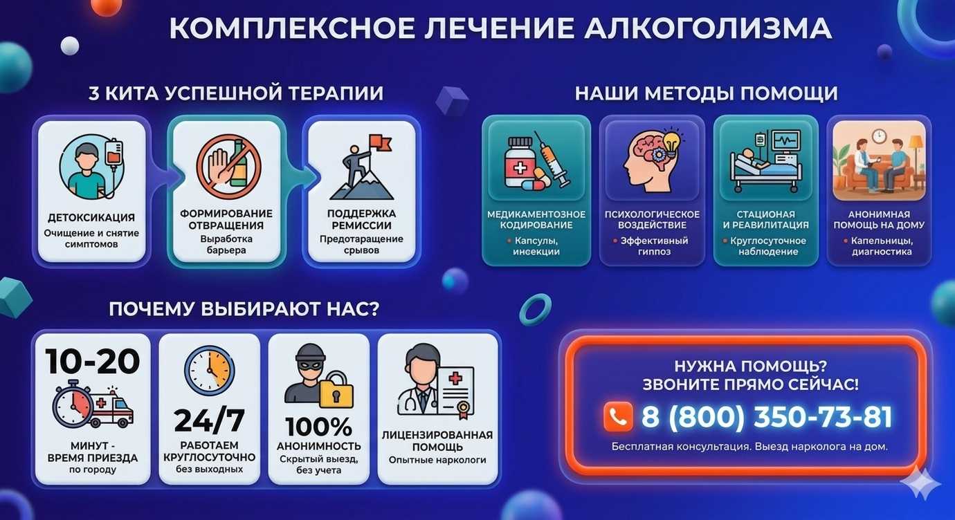 Инфографика о методах лечения алкоголизма в Некрасовском: детоксикация, кодирование и анонимная помощь на дому от клиники Похмельная служба.