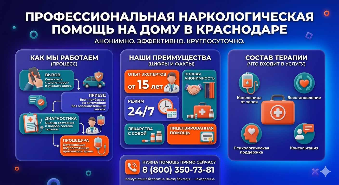Инфографика о принципах лечения алкоголизма на дому в Некрасовском: этапы вызова нарколога, преимущества анонимной детоксикации и состав медицинской помощи.